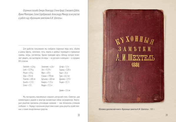 Анна Ивановна Шехтель и её «Кухонные заметки 1881 г.»