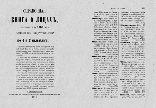 Инженер-технолог ОСИП ШЕХТЕЛЬ